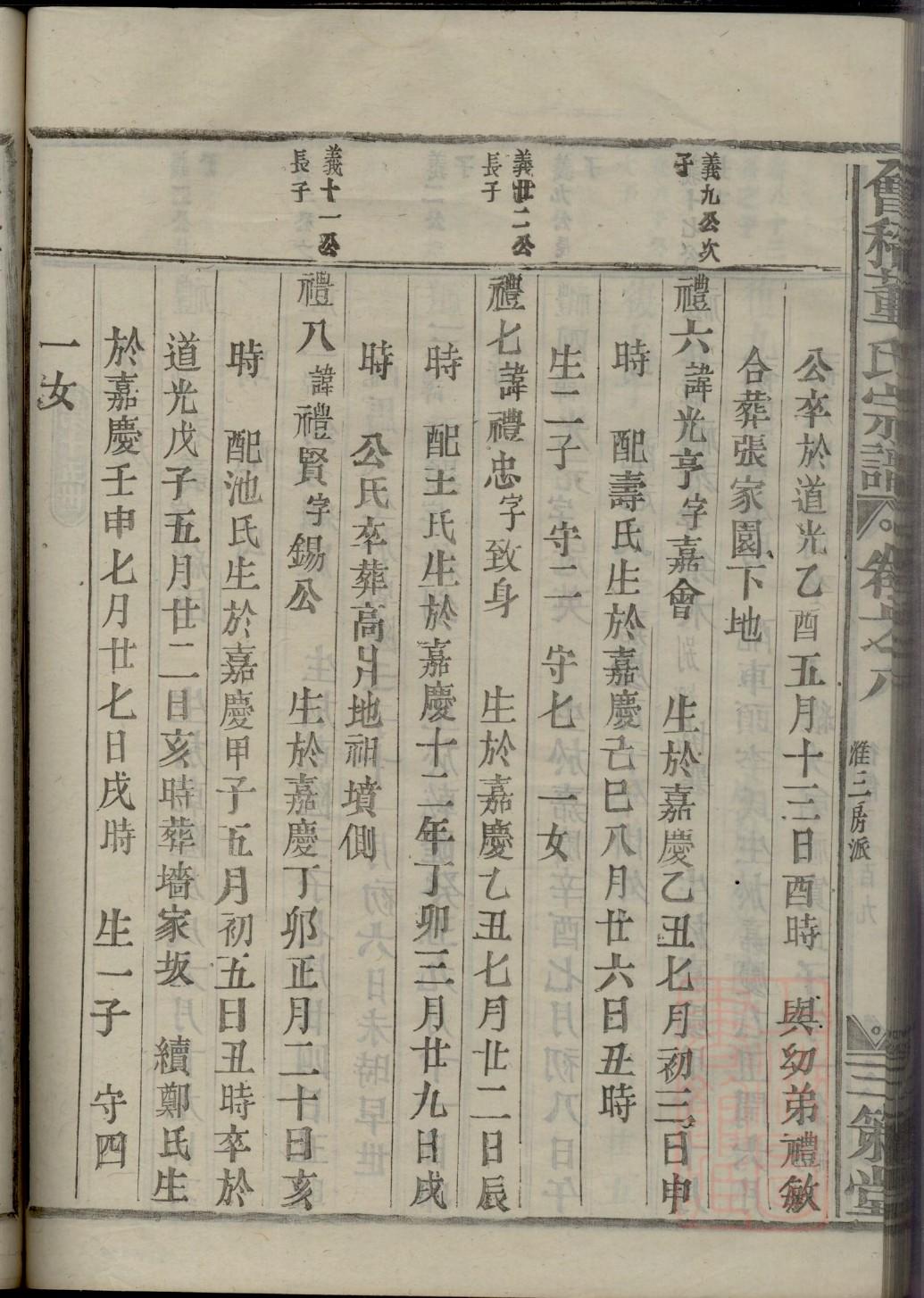 桐城王氏家谱查询