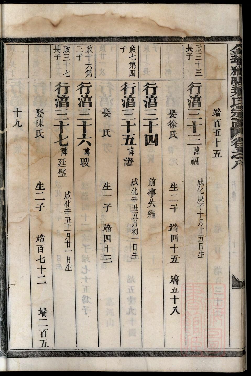 欧姓辈分排行世系表