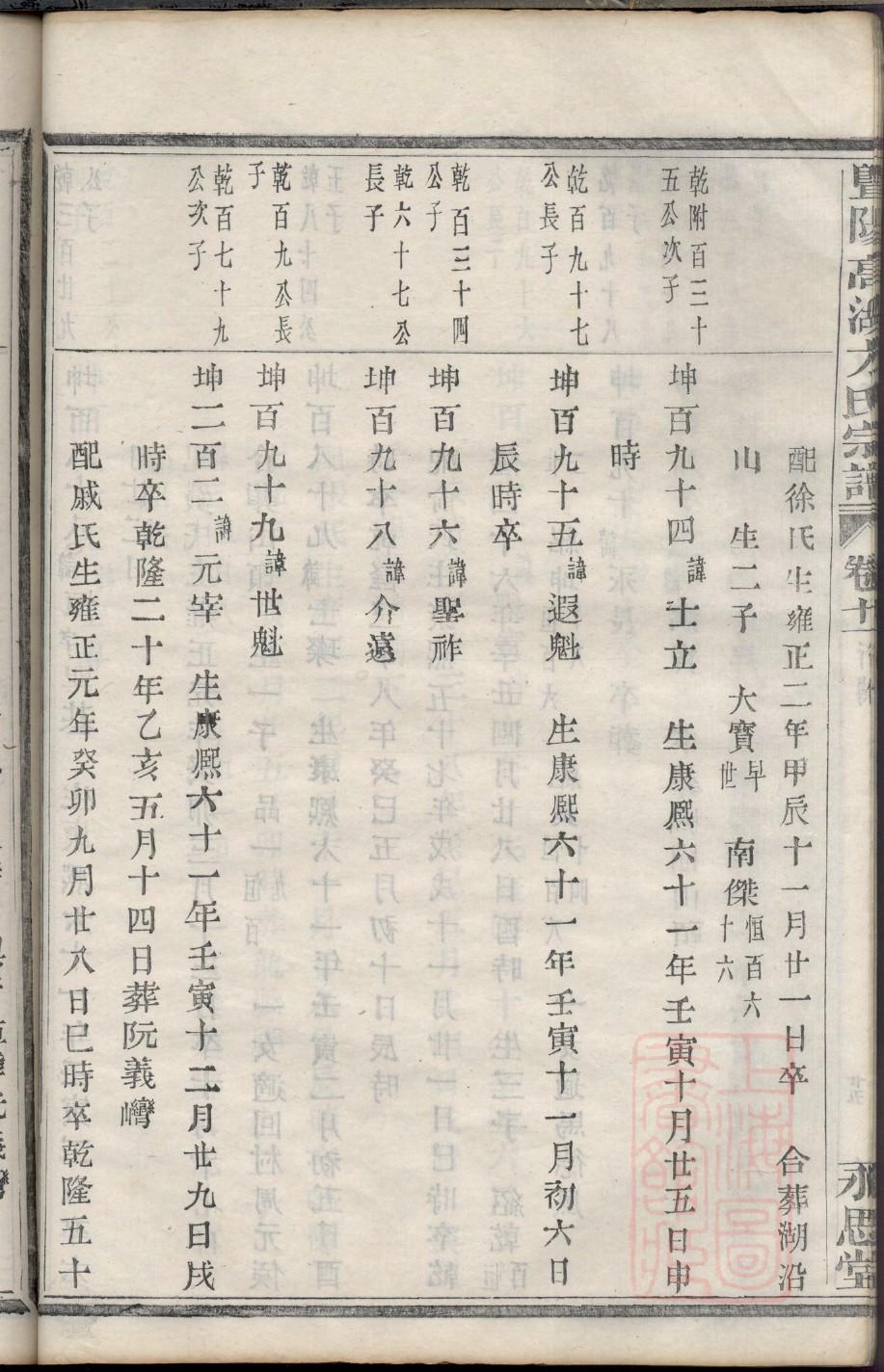 张氏家谱增子孝元字