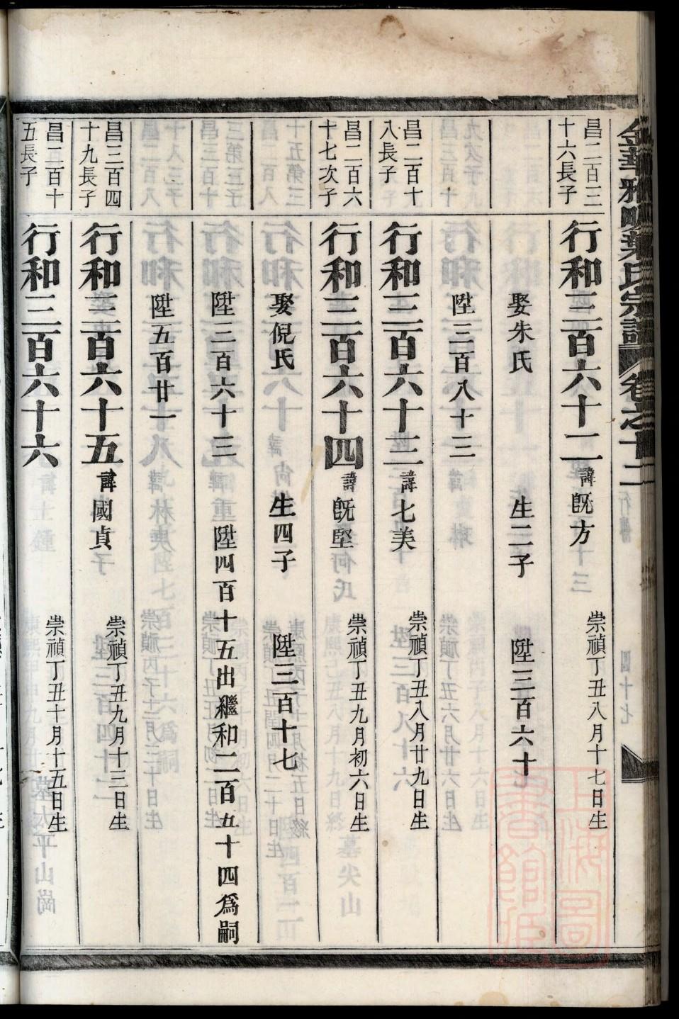 孙姓家谱字辈