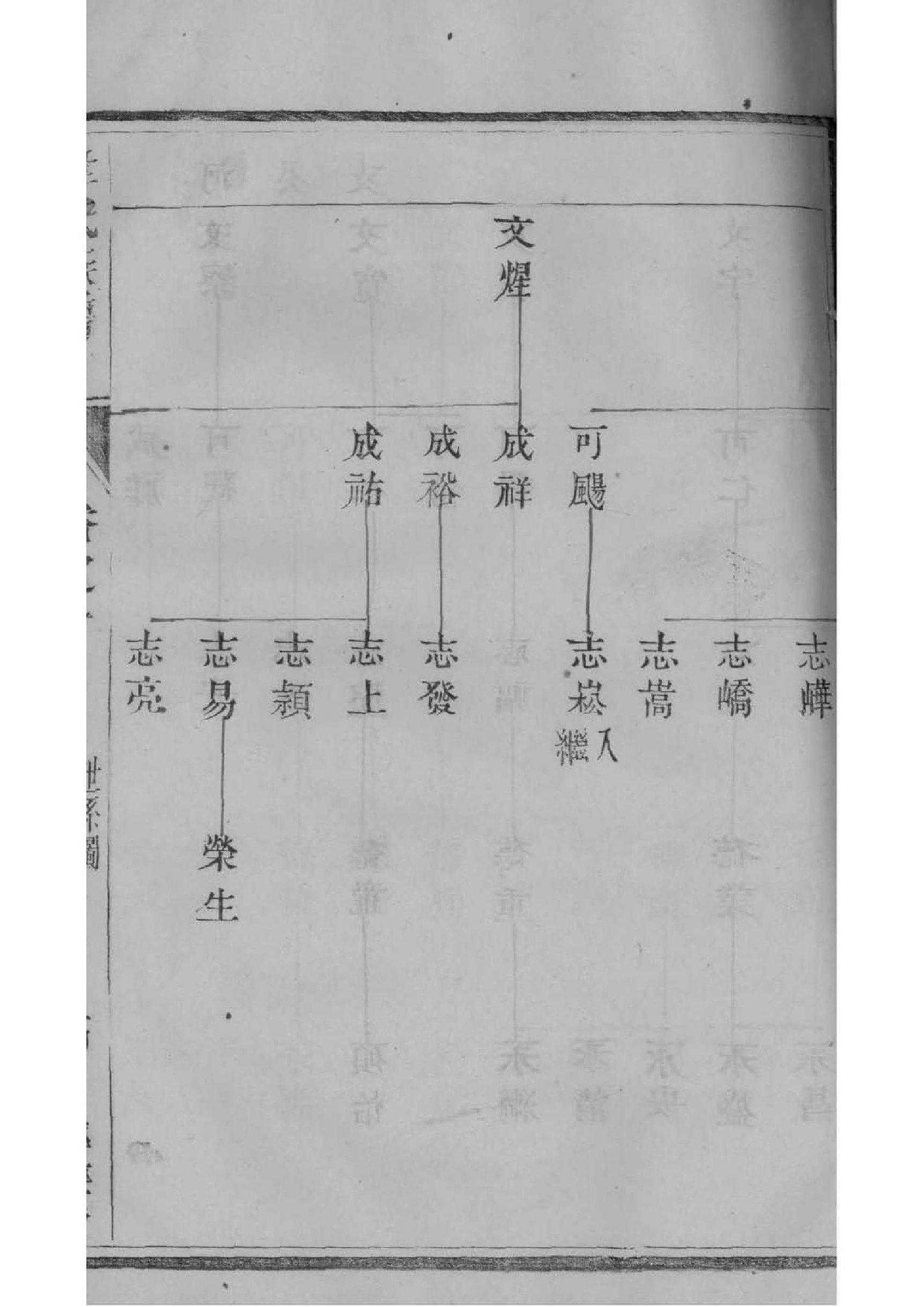 蔺姓族谱字辈排行