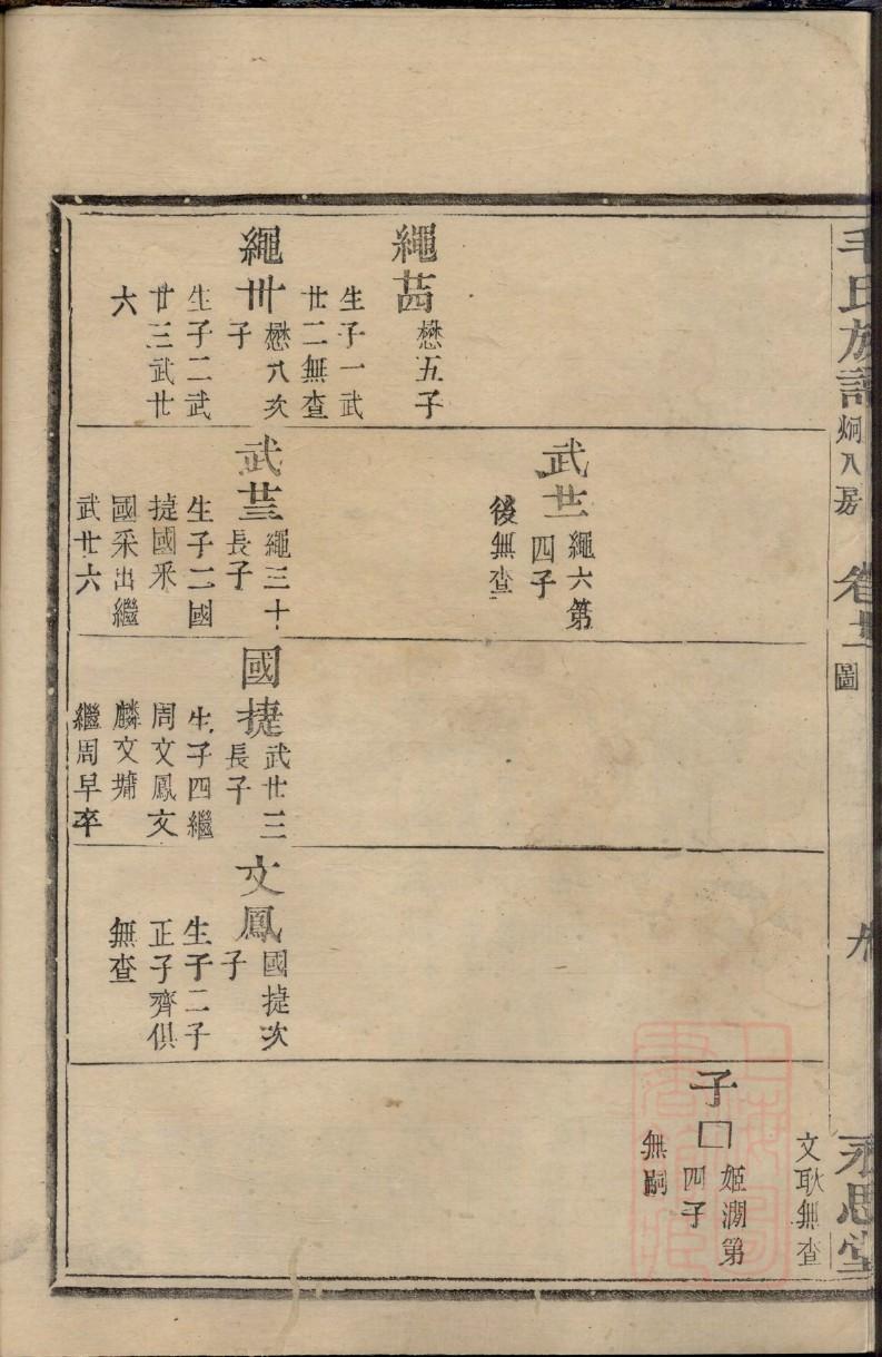 坞南村杨家家谱