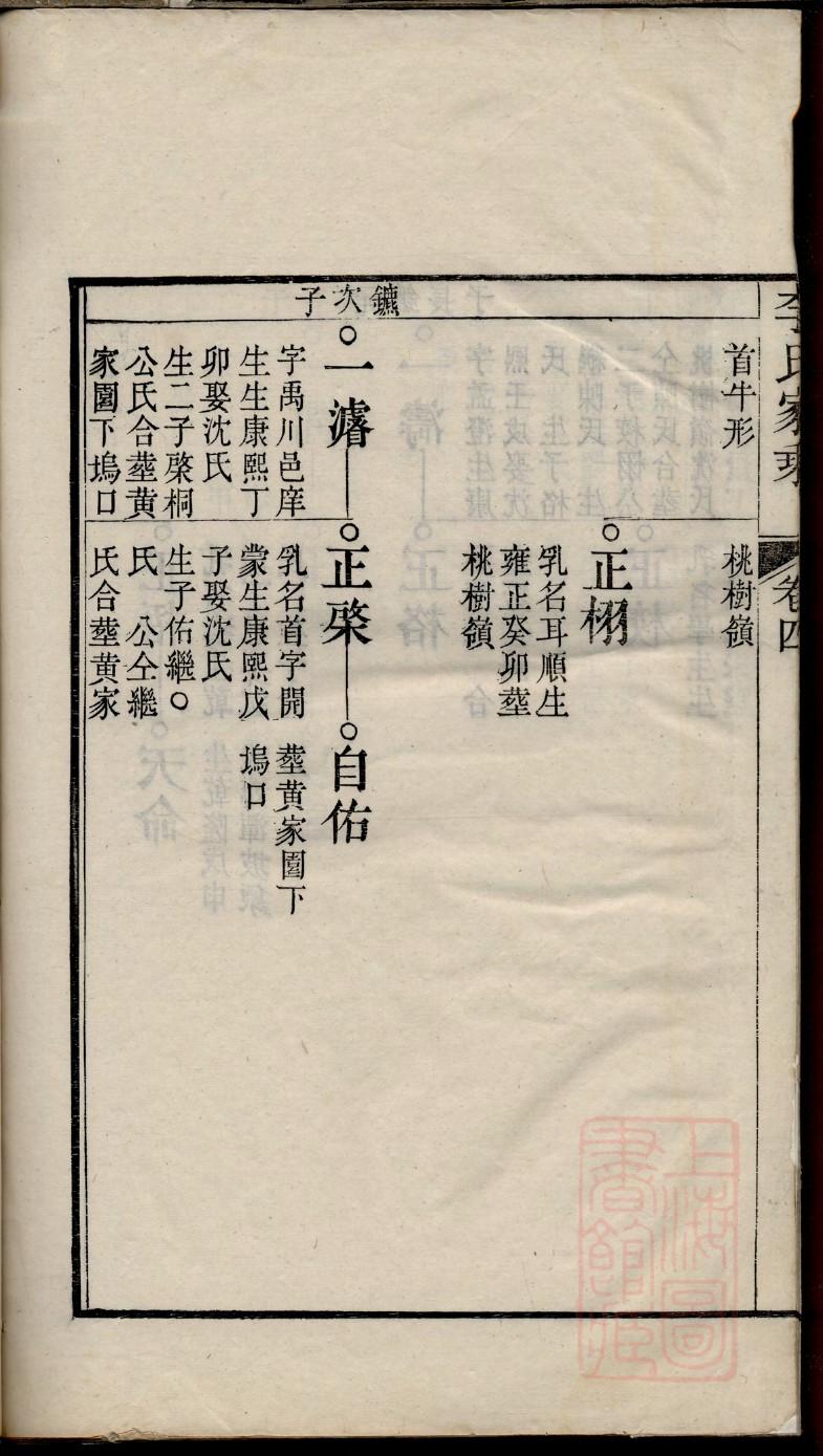 清朝皇帝族谱