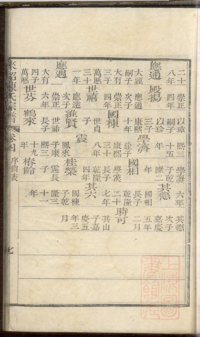 家谱序言开头怎么写