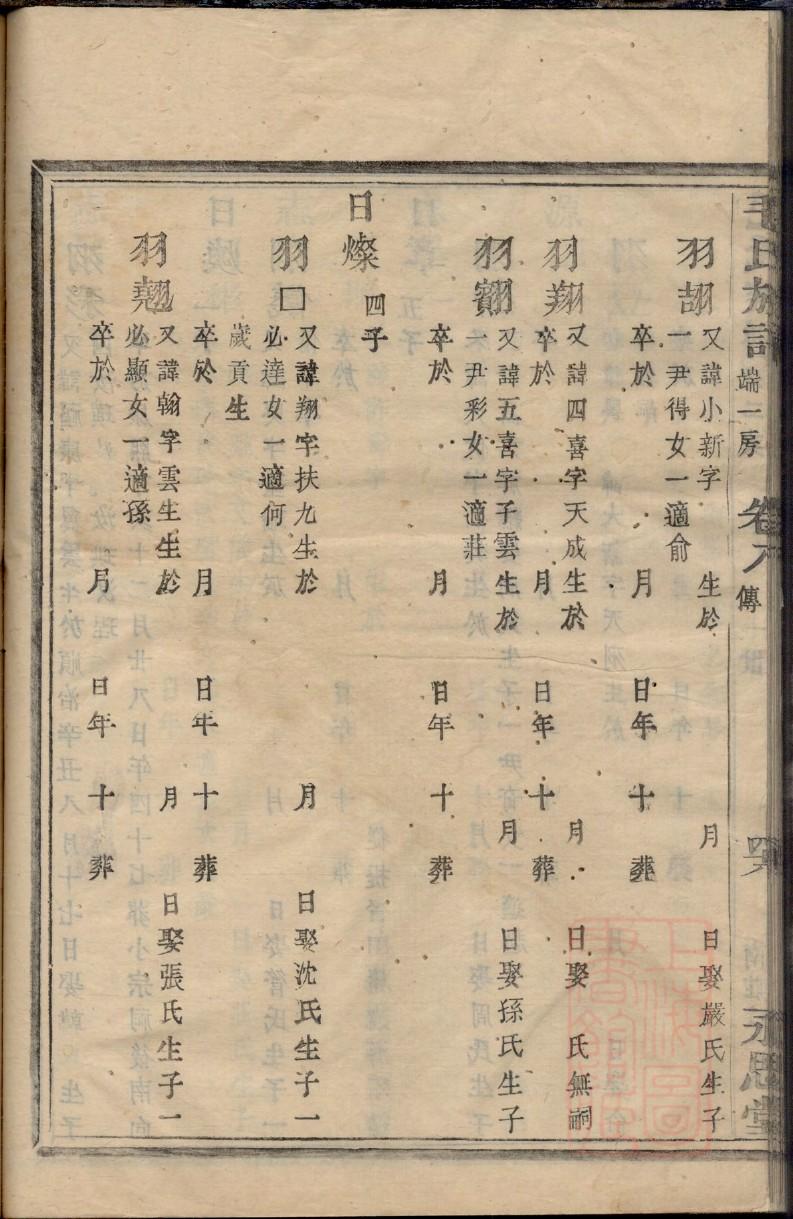宝氏家谱字辈