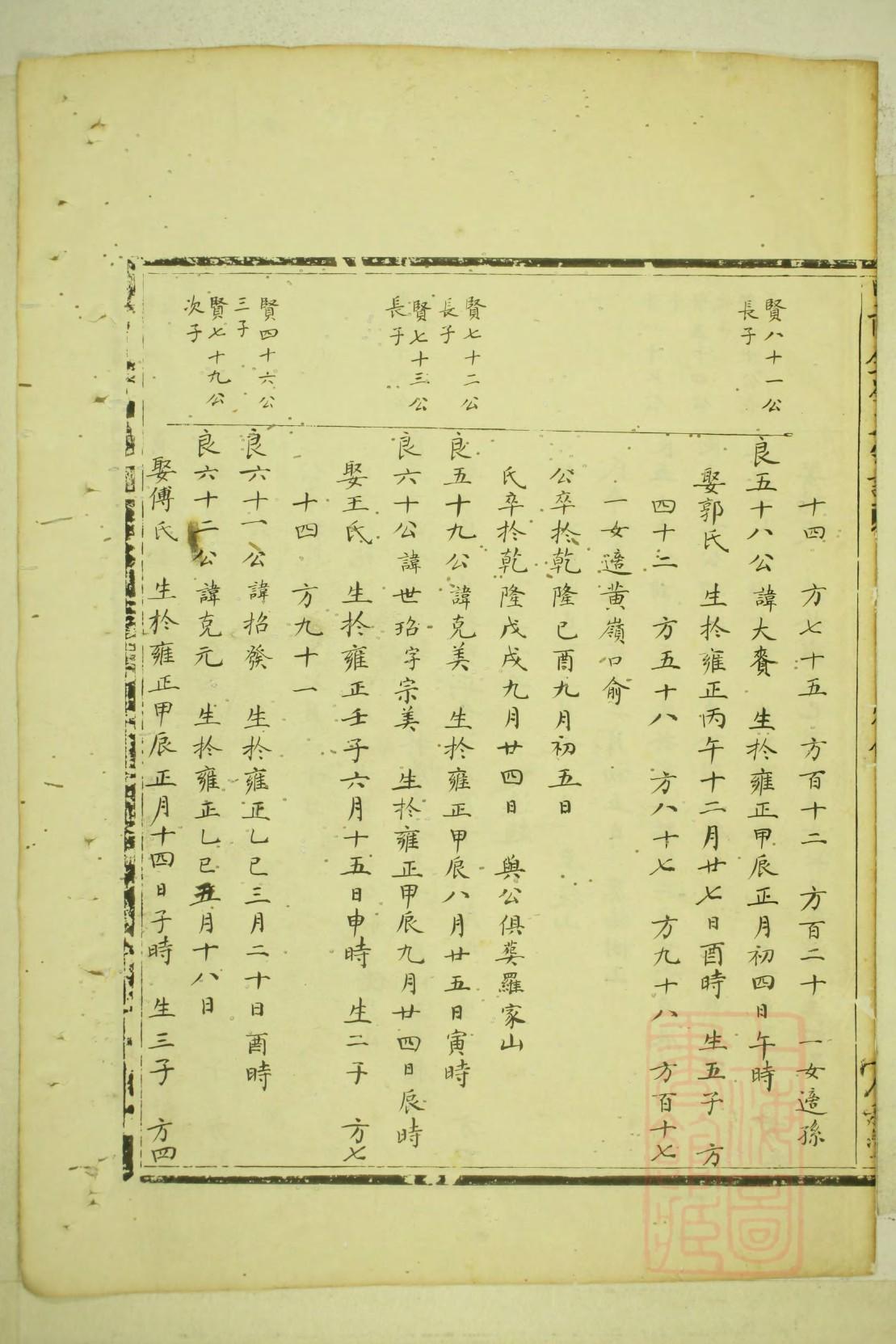 凉山州家谱黑惹谱