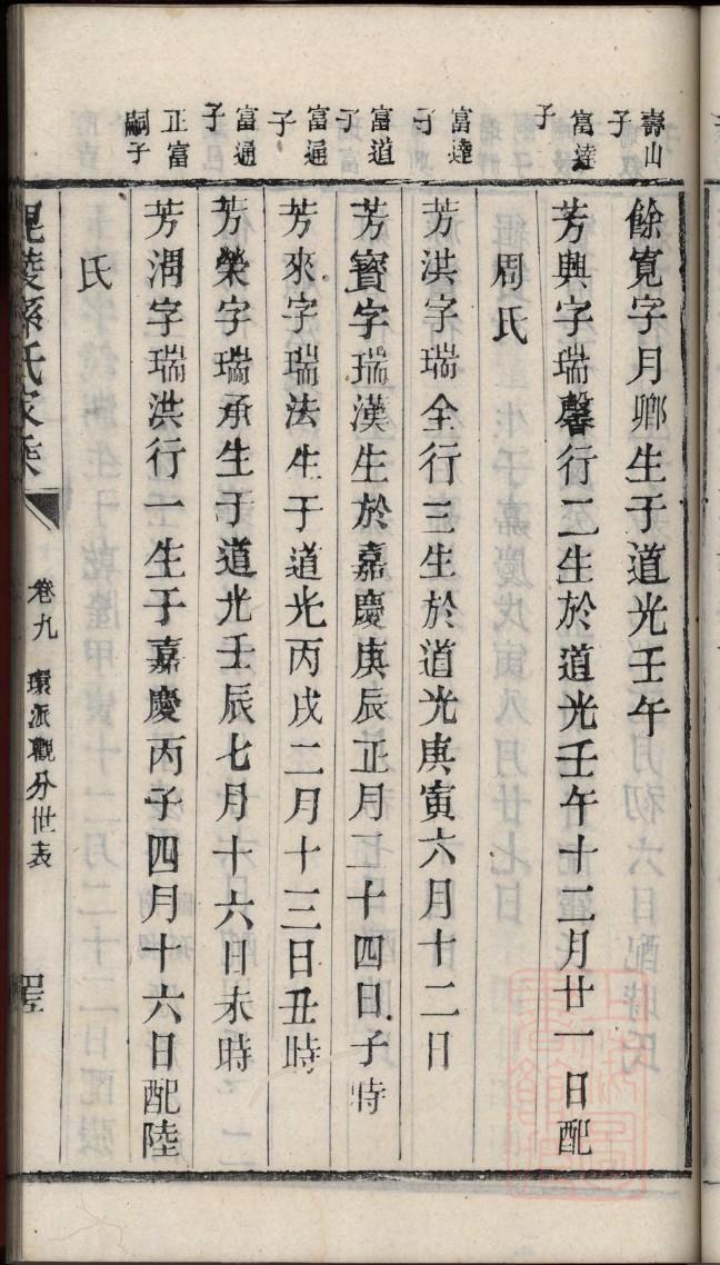 蹉氏祖先是谁