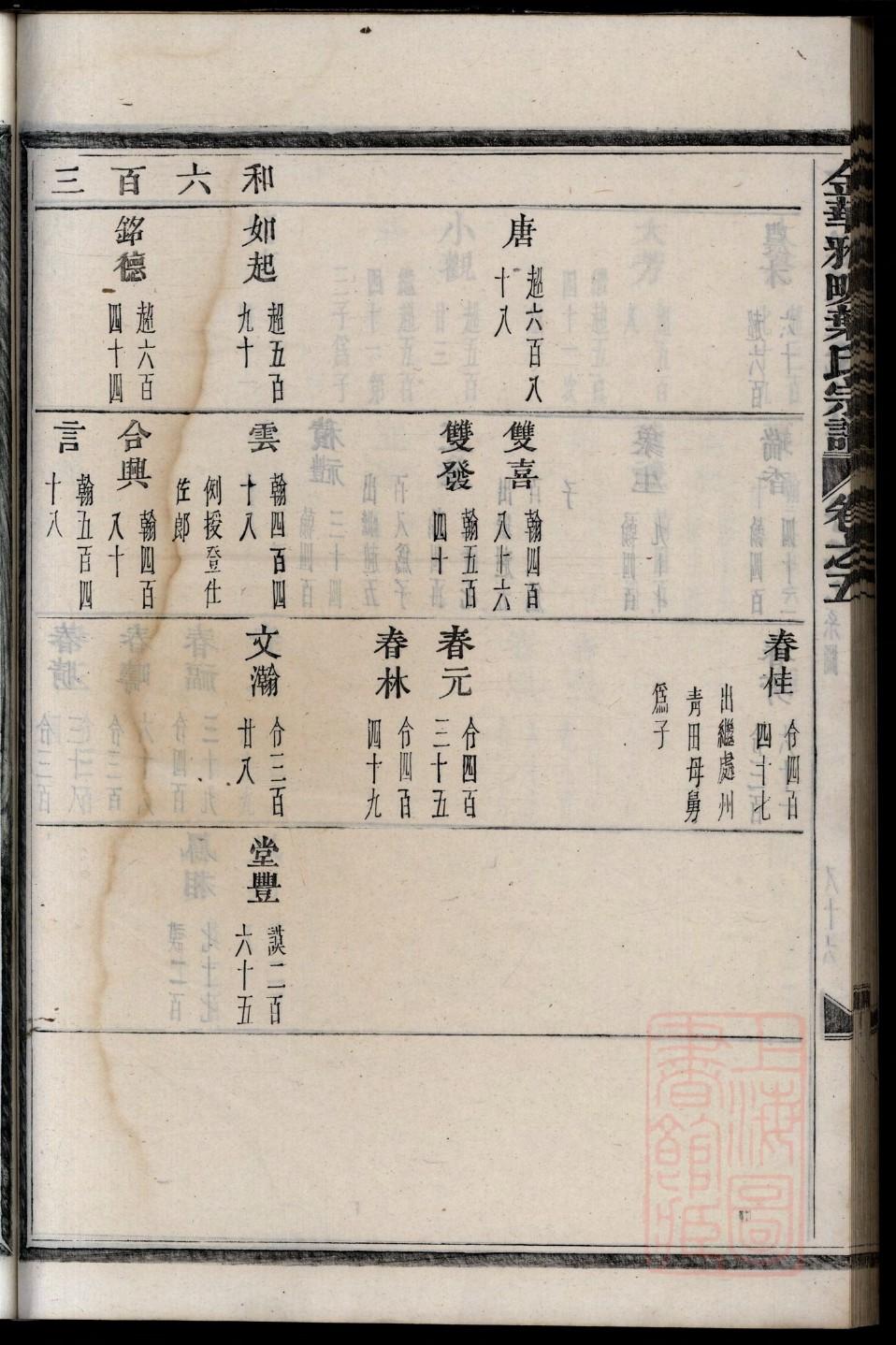 鱼金氏家谱查询一览表