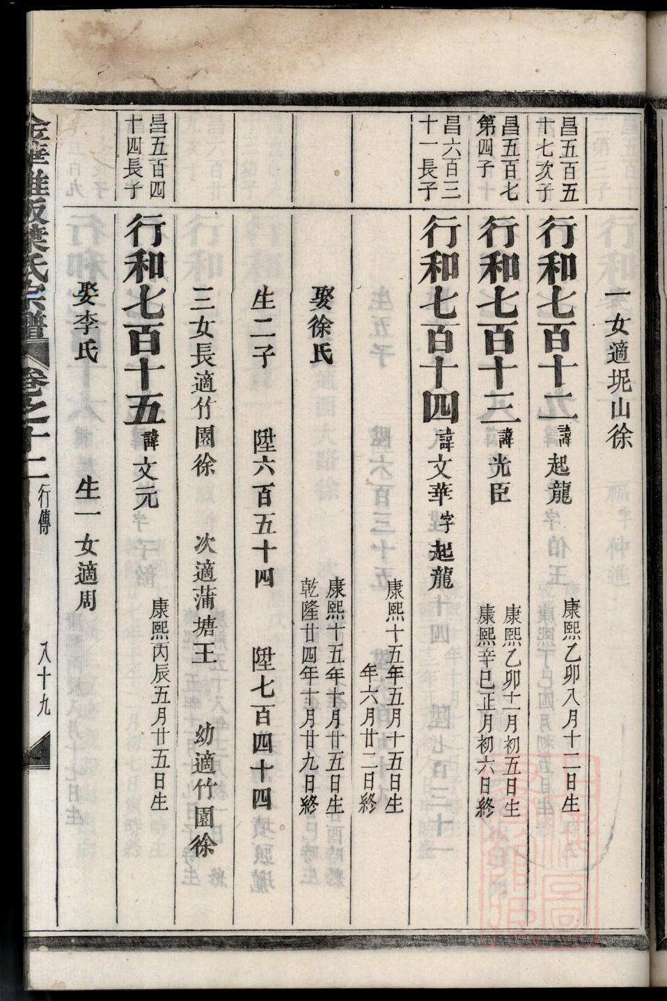 米氏家族族谱