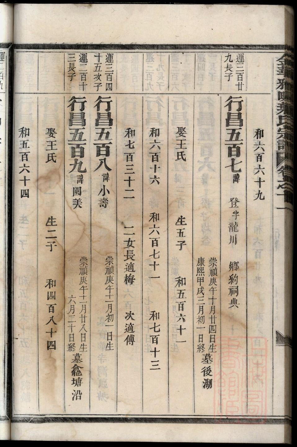 安徽宿州蔡氏家谱