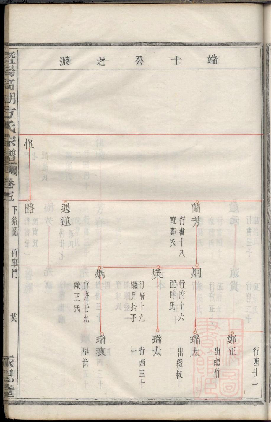 奇氏宗祠介绍