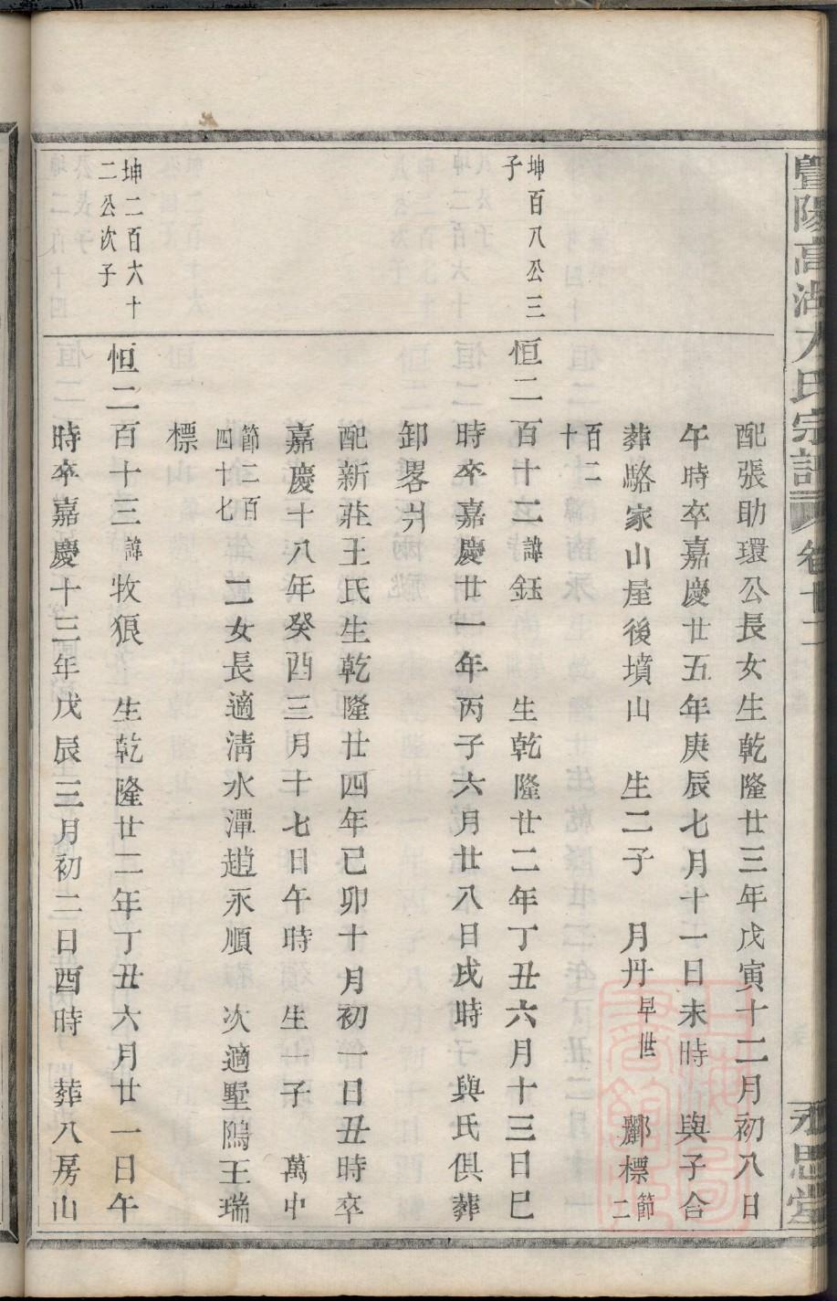 卿姓族谱字辈查询全部