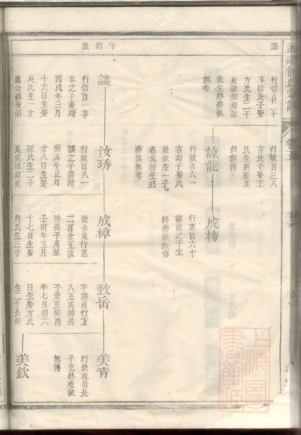 贺氏家谱查询一览表
