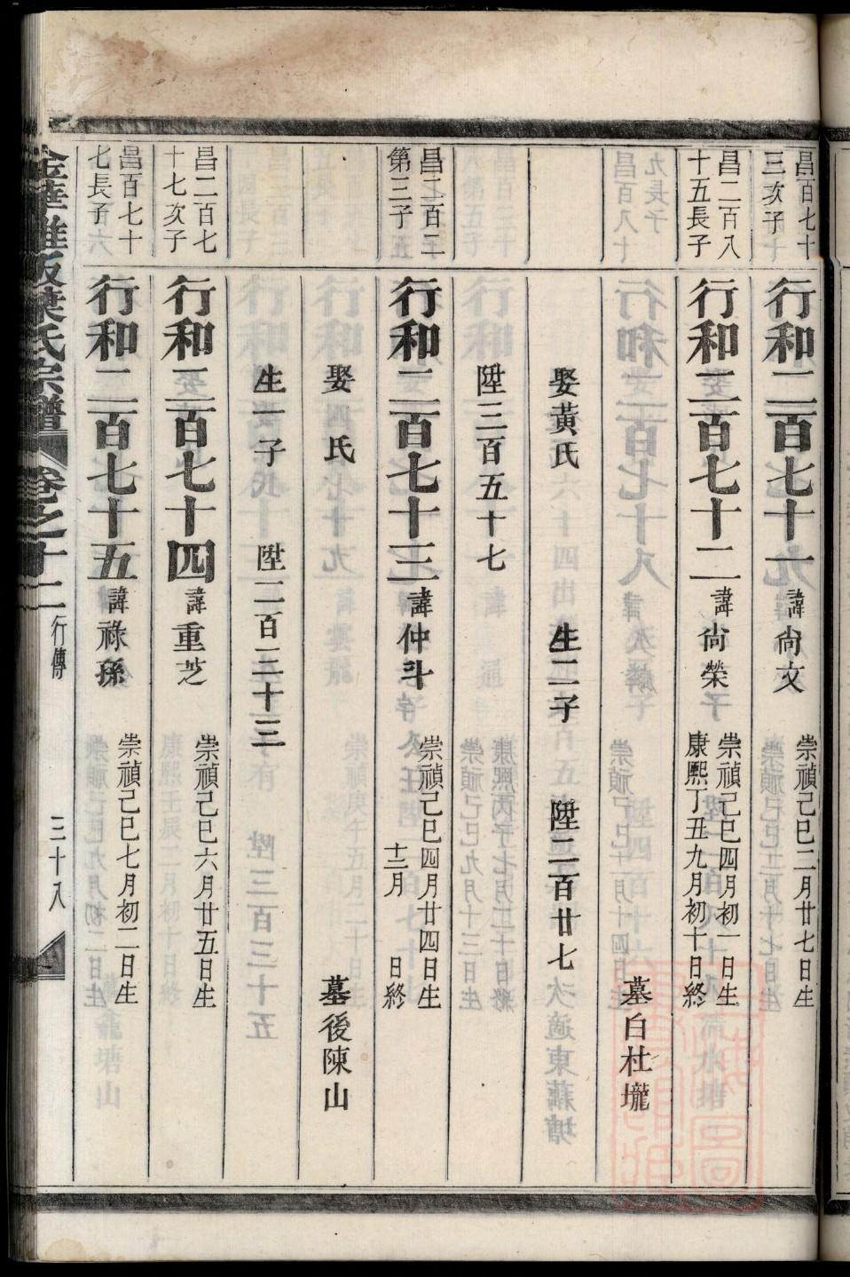 受姓历史名人有哪些