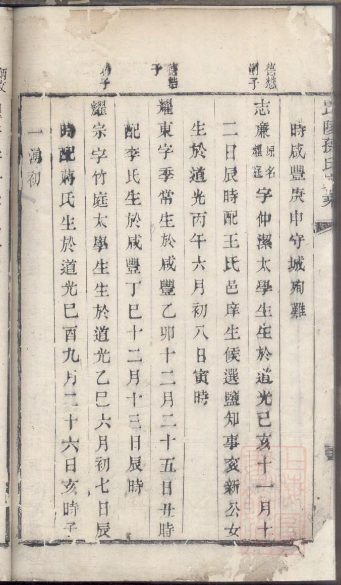 高姓家谱全部辈分大全