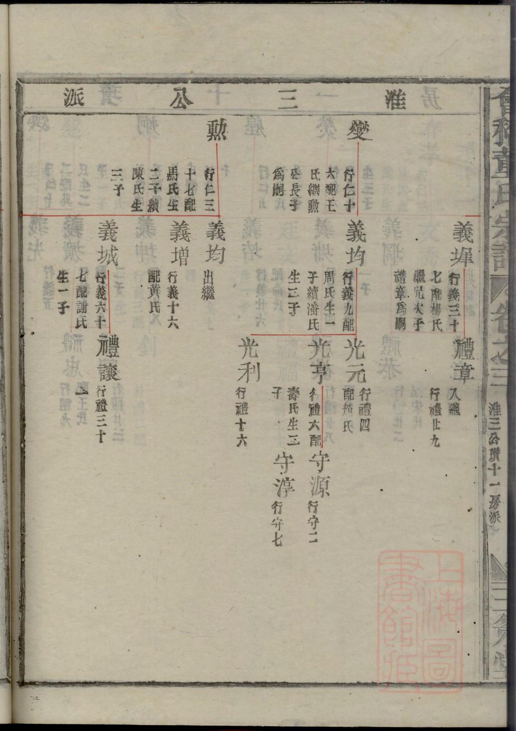 甯姓族谱字辈大全