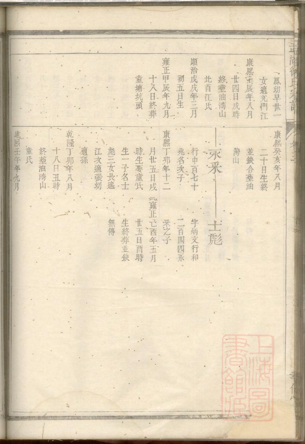 外宅王氏祠堂