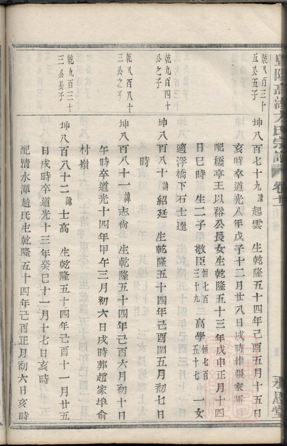繁氏辈分排列顺序