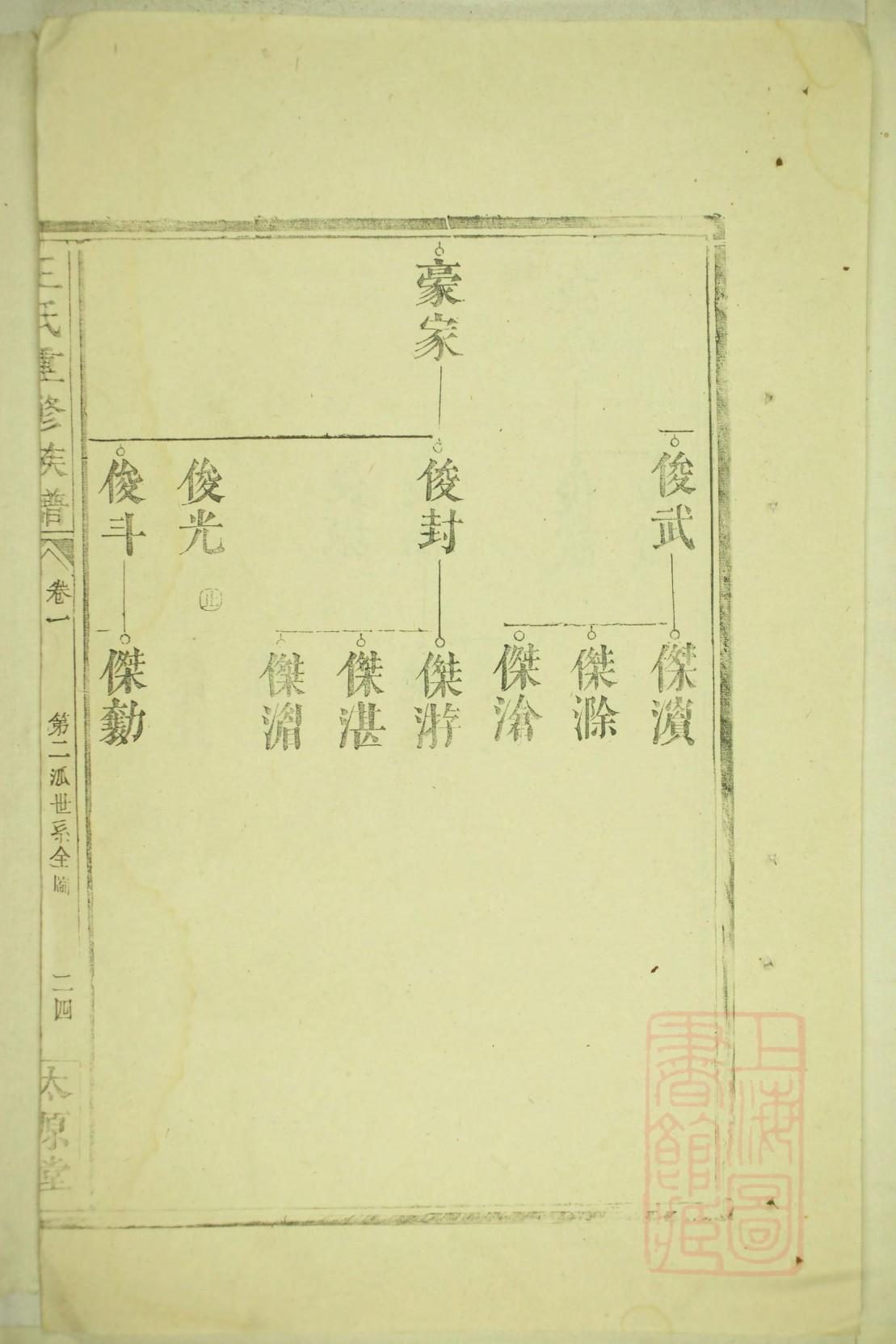 姜家族谱