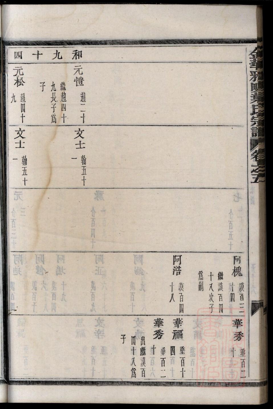 祖氏家谱字辈大全集