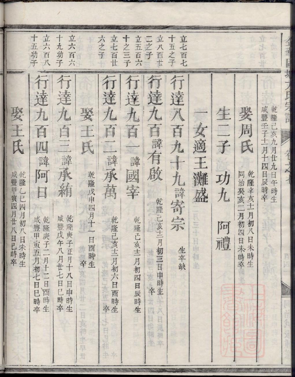 王氏家谱样本