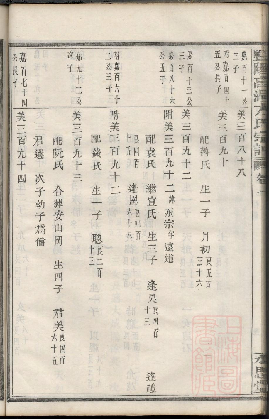 河南南阳王氏家谱