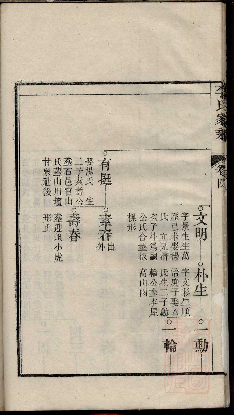 贵州威宁王氏家谱字辈