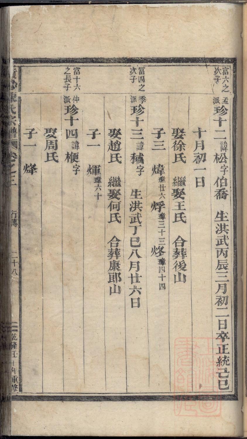 迟氏家谱族谱数据库