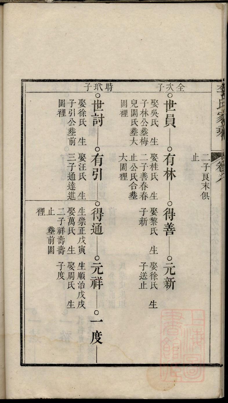 盐城彭氏家谱