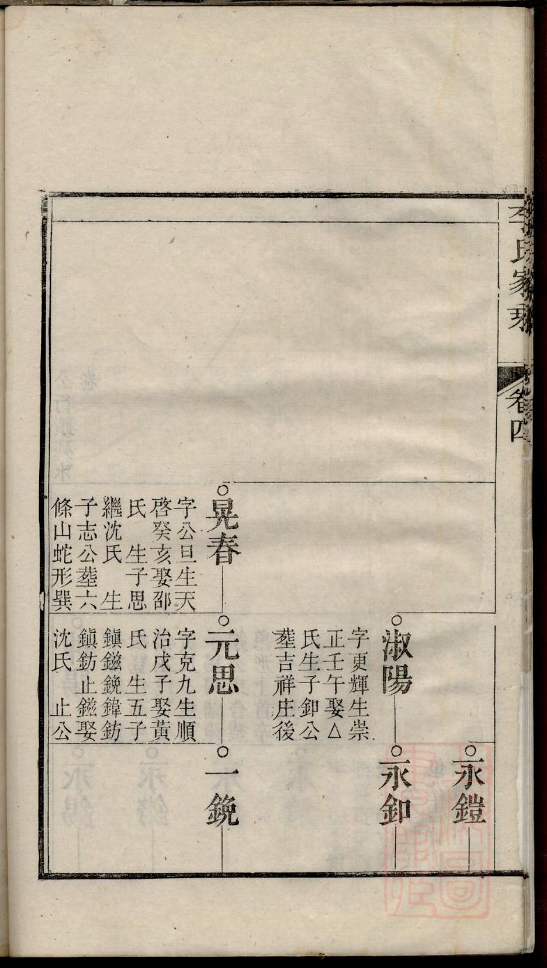 蒉氏宗祠对联