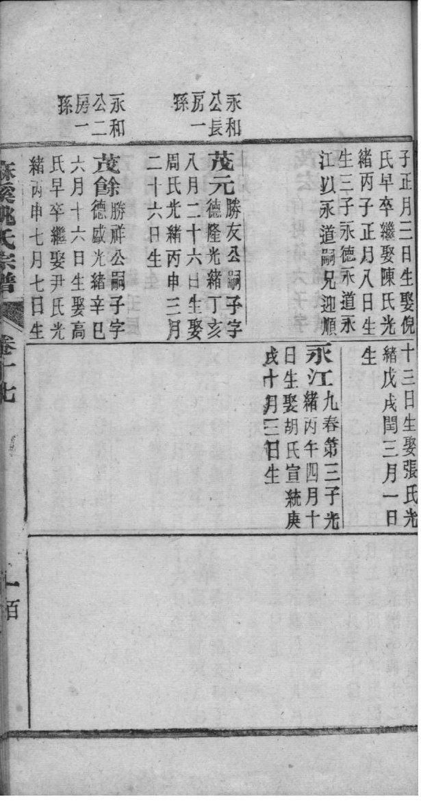 家族谱图