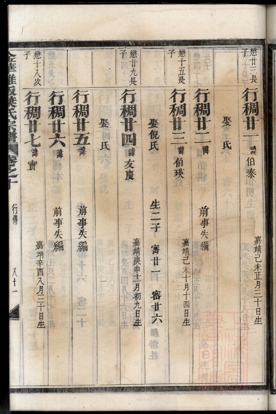 马氏家谱东川