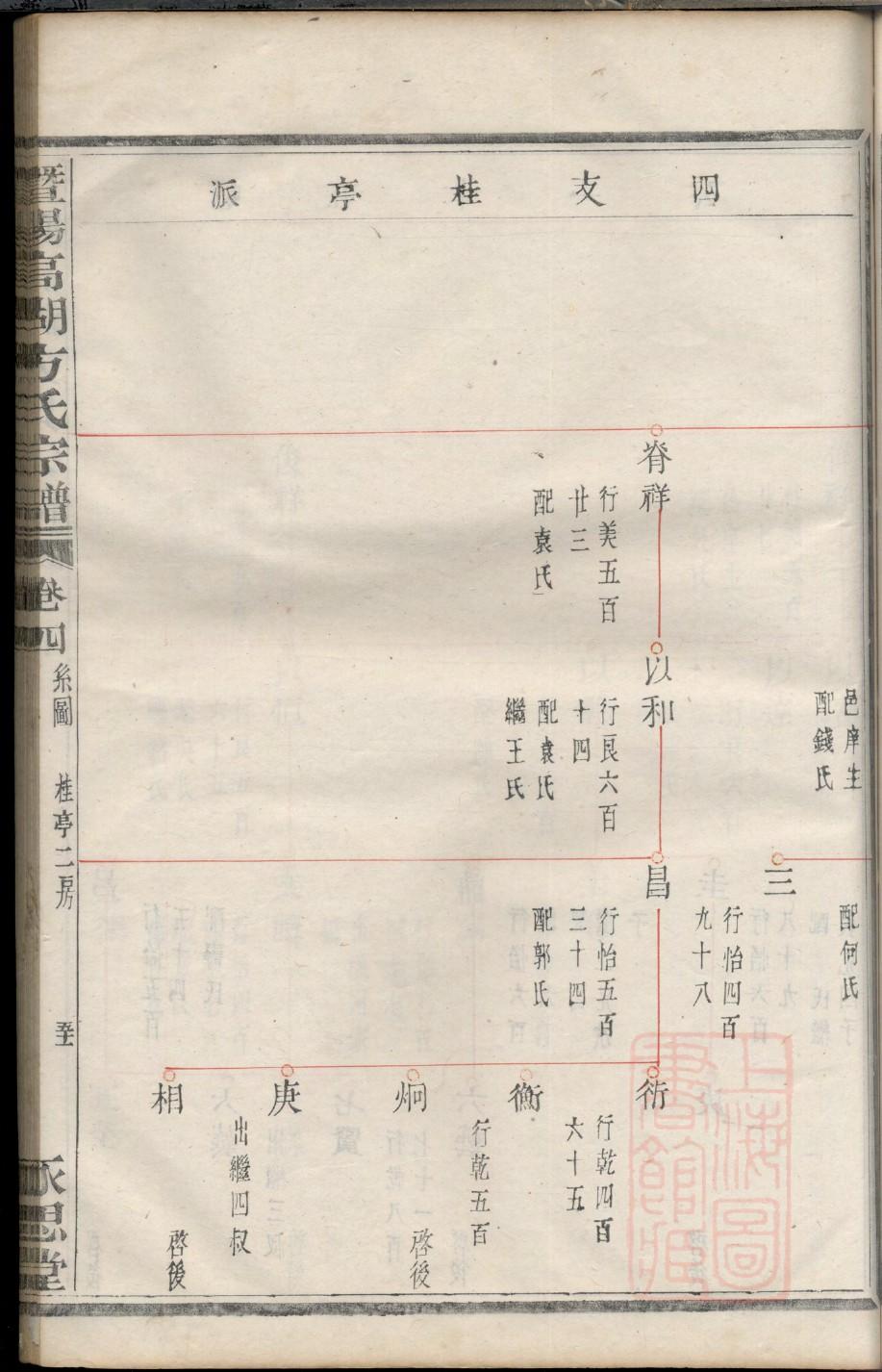 刘家家谱学传