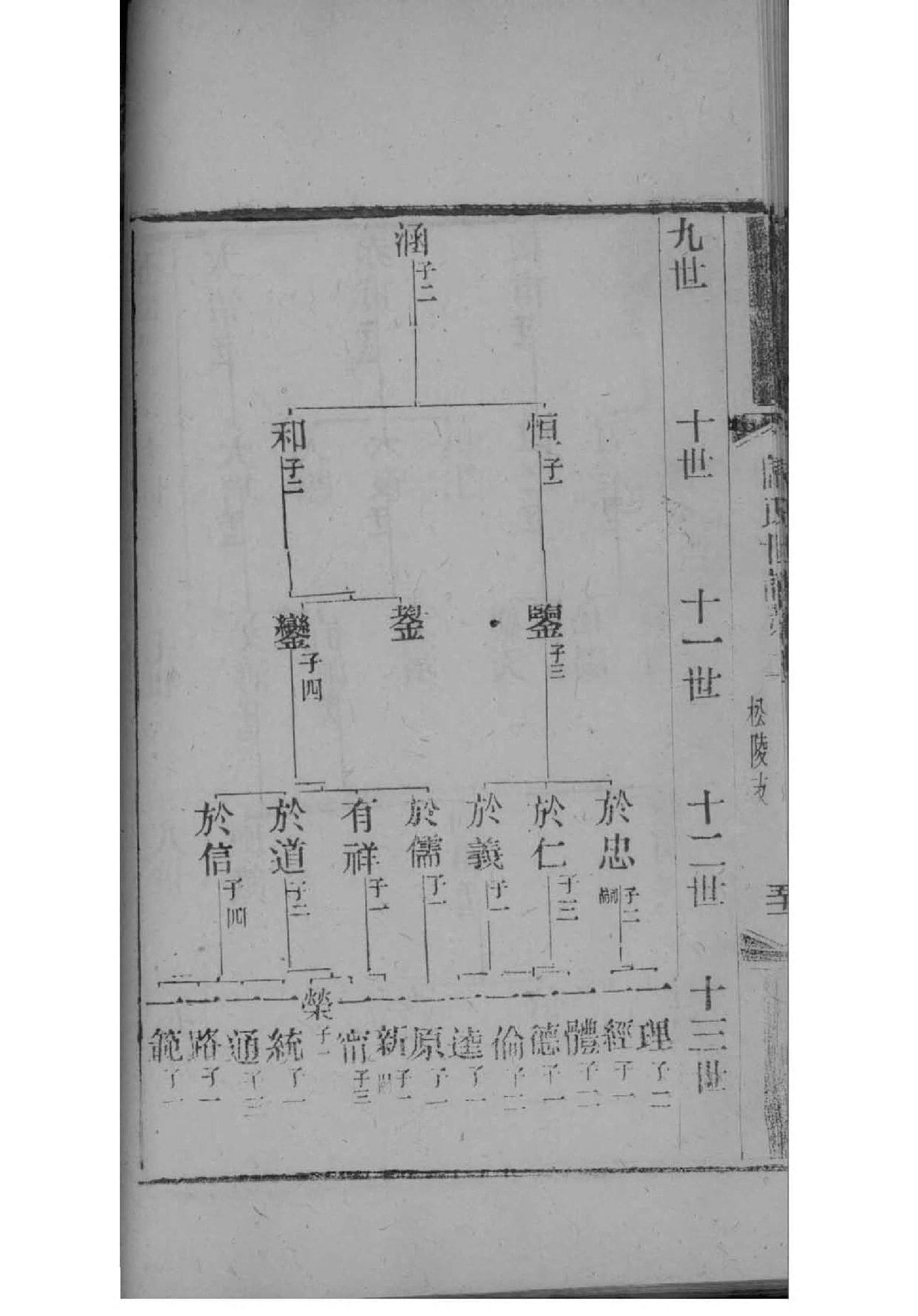 经姓族谱字辈查询全部