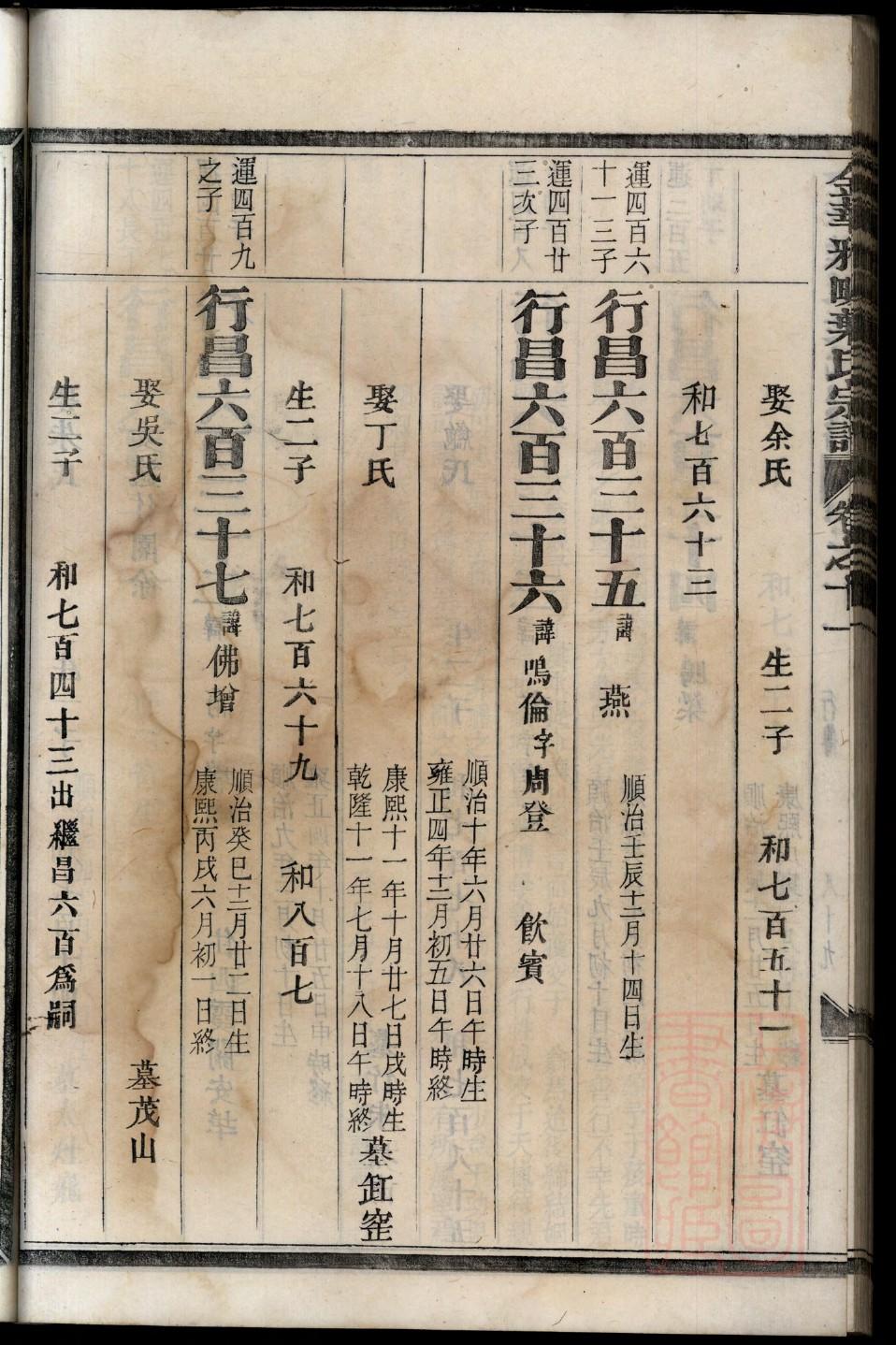 纪姓名人有哪些