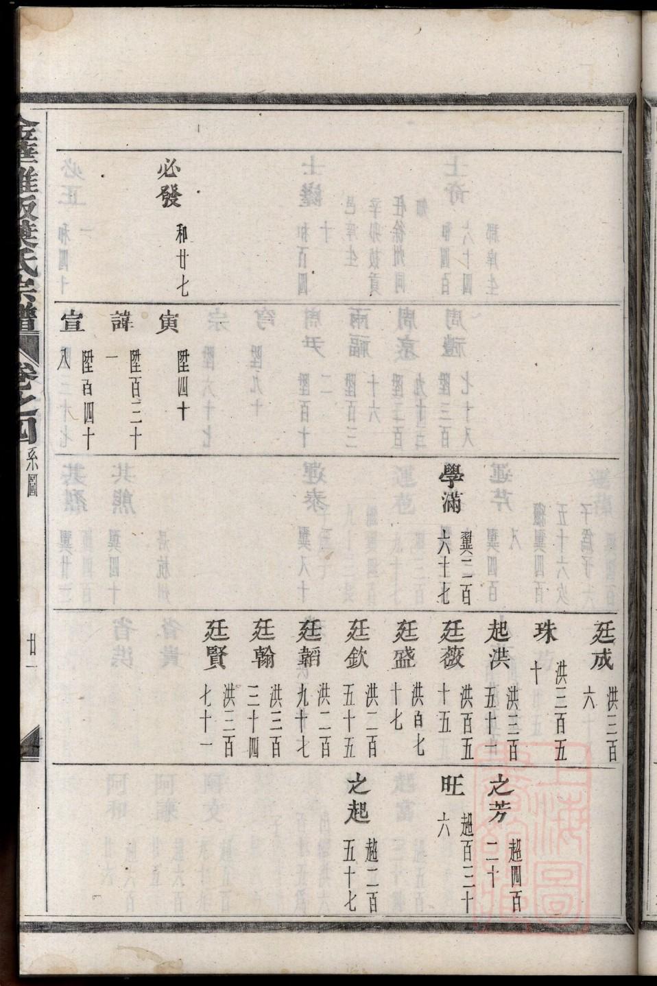 敖姓族谱字辈查询全部