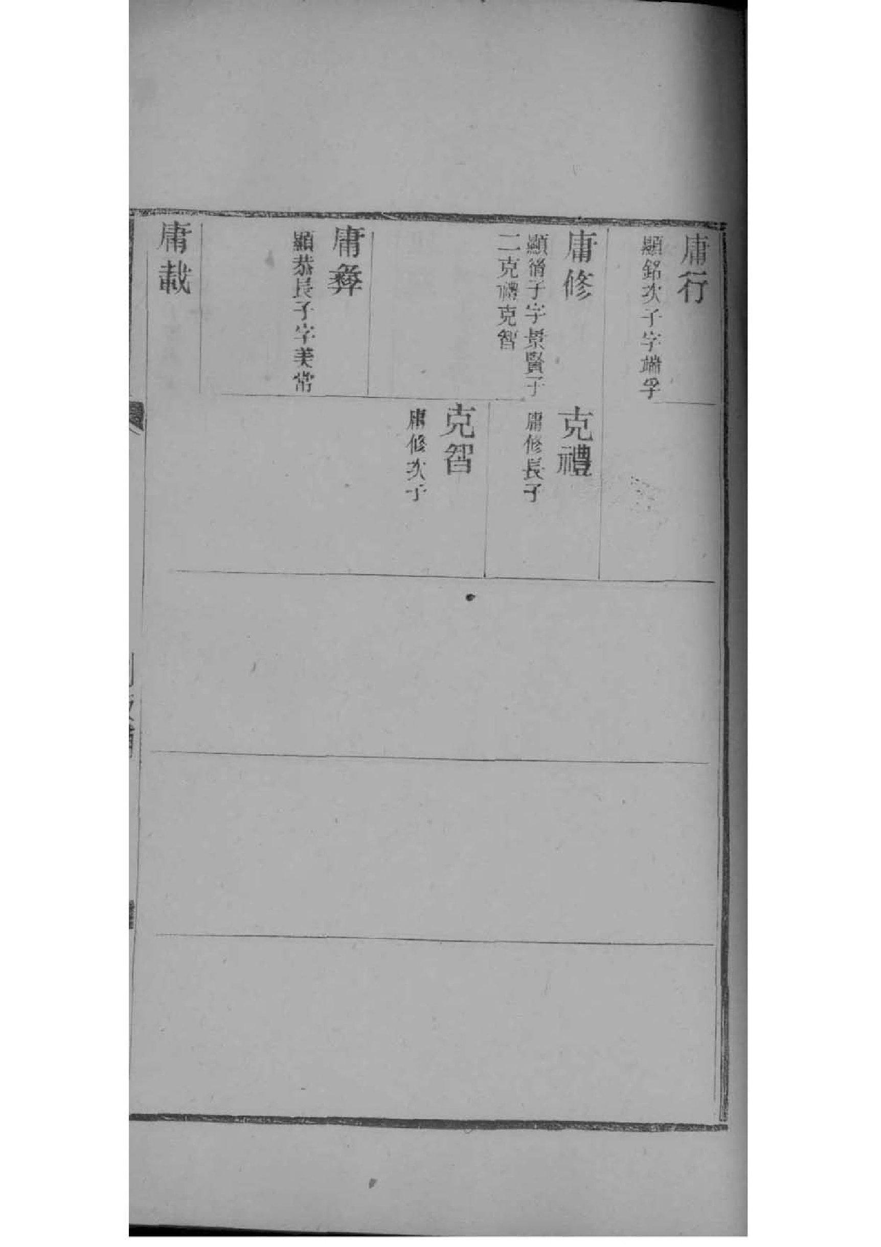 东港王氏家谱辈