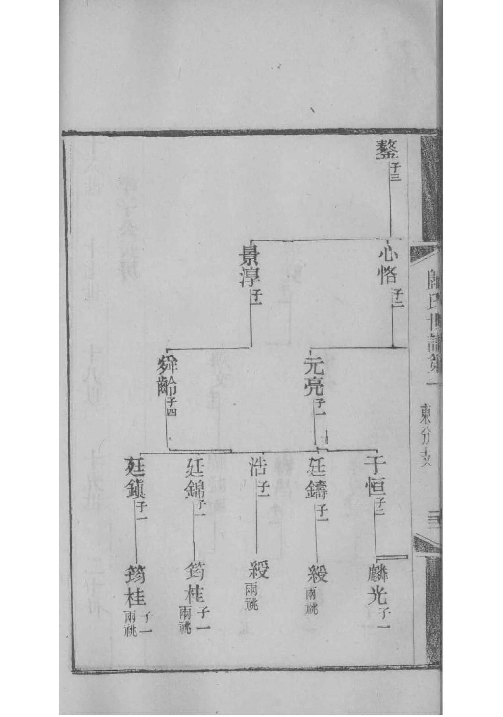 伟姓历史名人有哪些