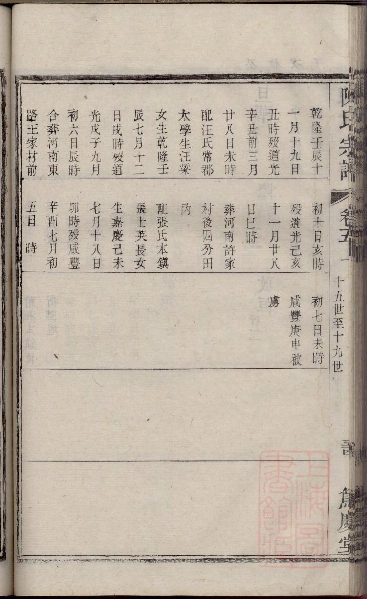 印氏的起源