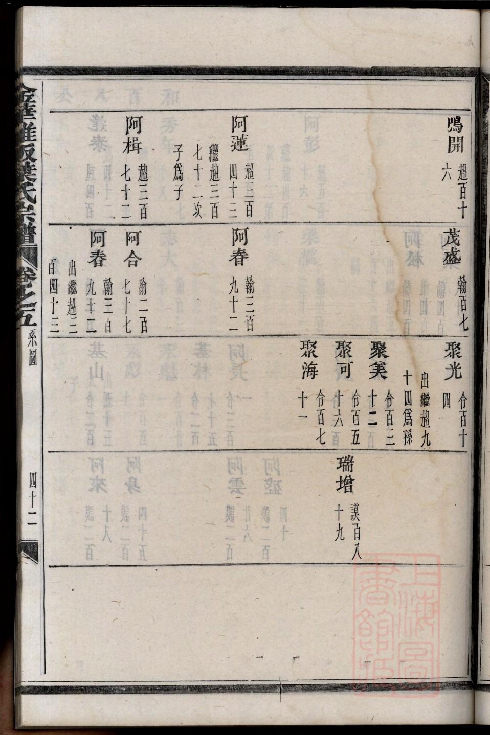 罗姓家谱全部辈分大全