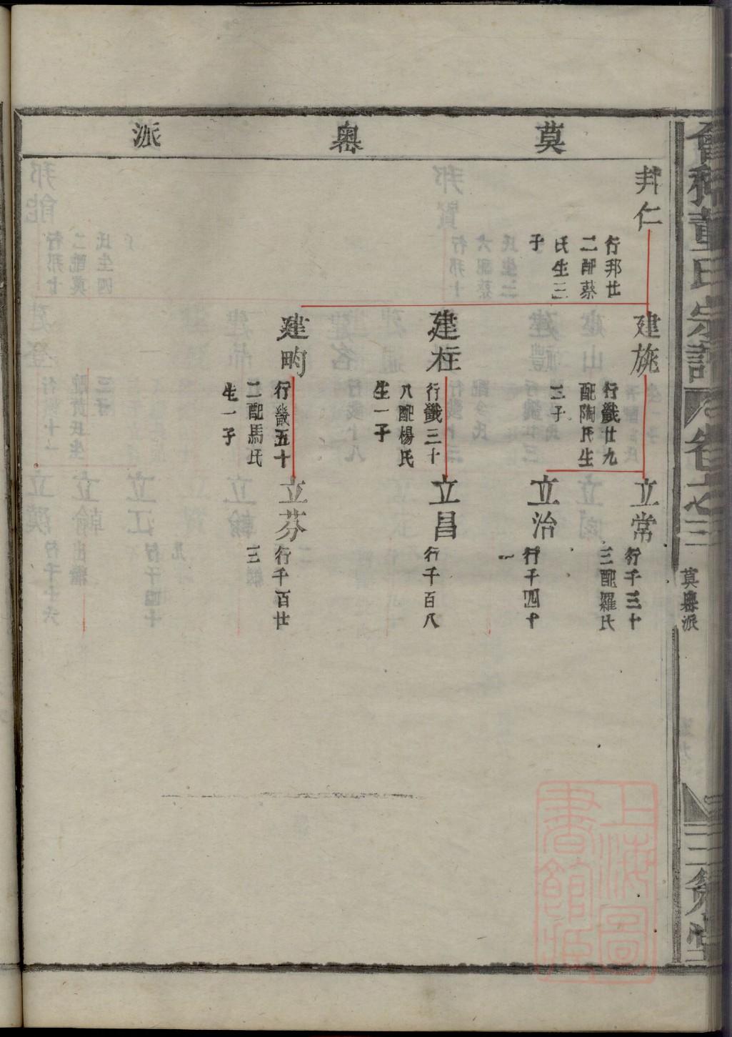 王姓家谱福字