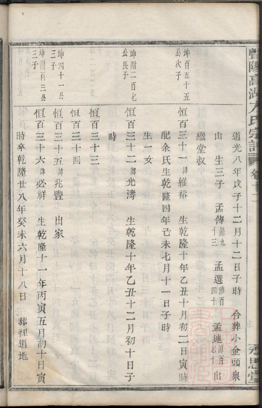 董氏辈分排列顺序