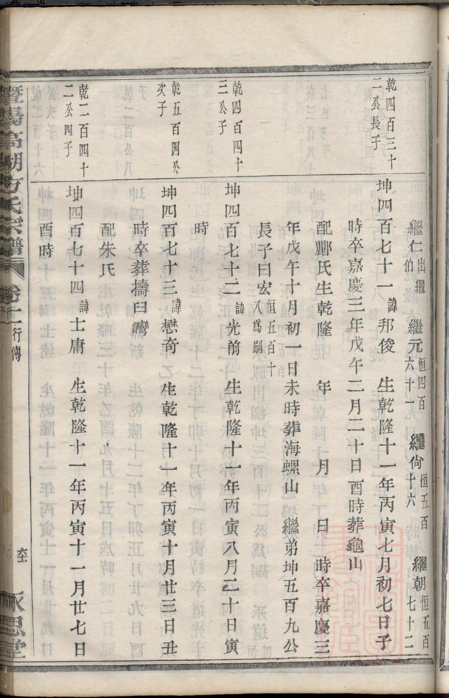山西平定张氏家谱