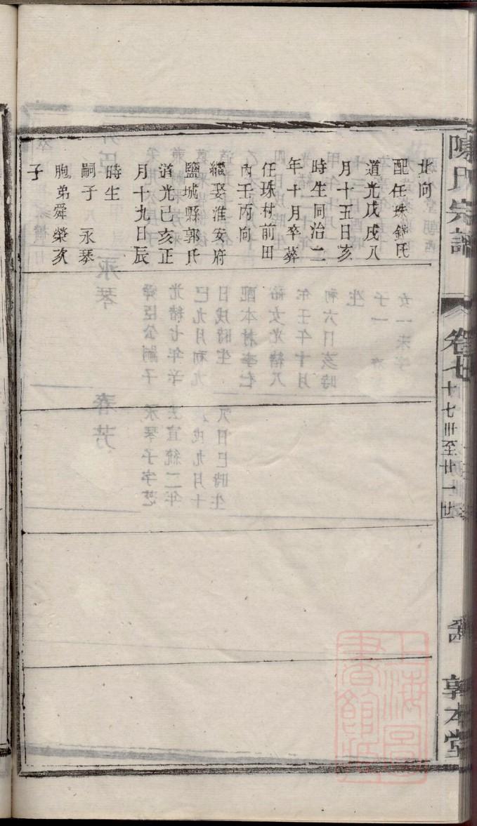 鲁氏族谱电子版下载阅读