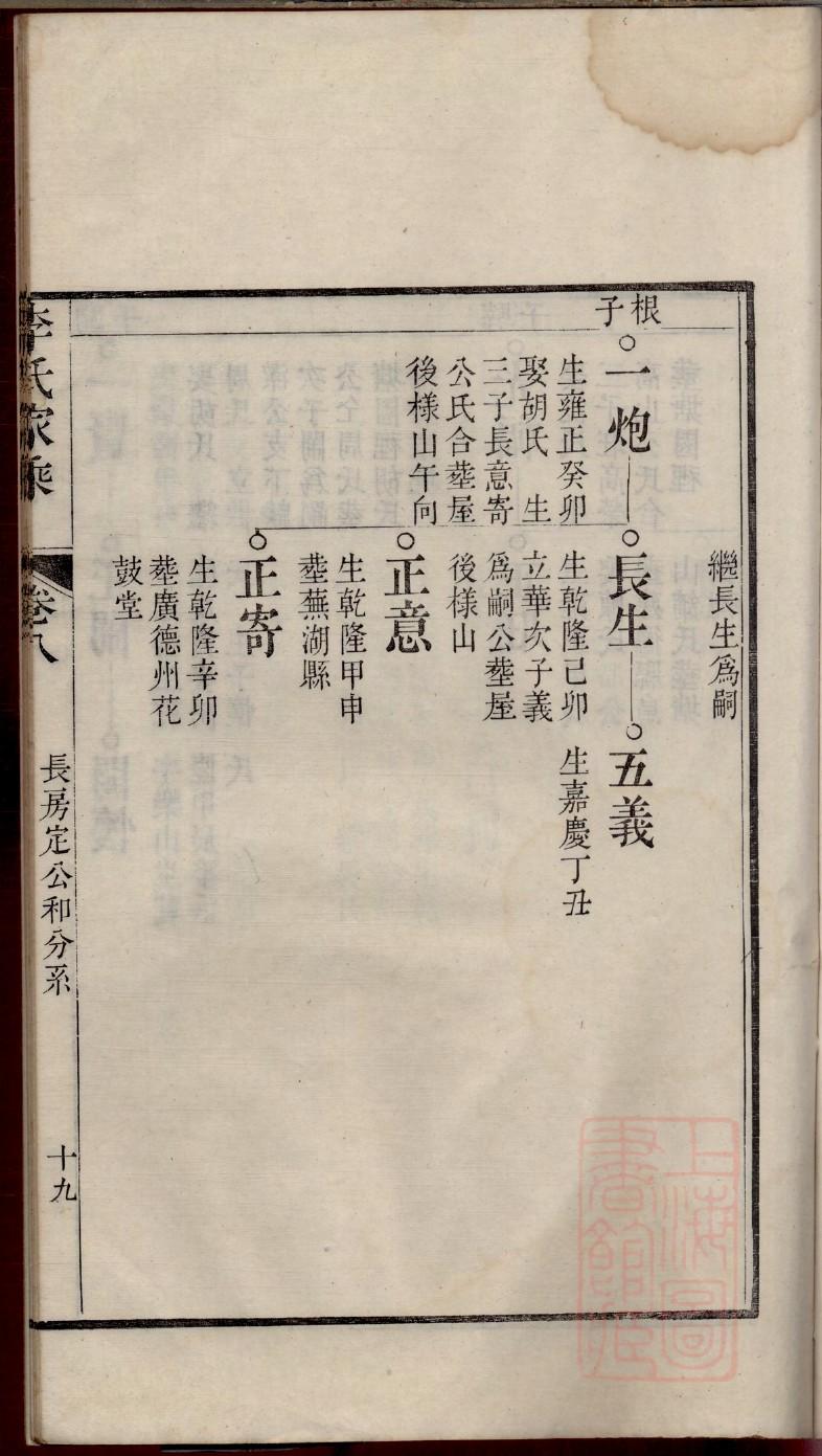 皇甫姓氏家谱