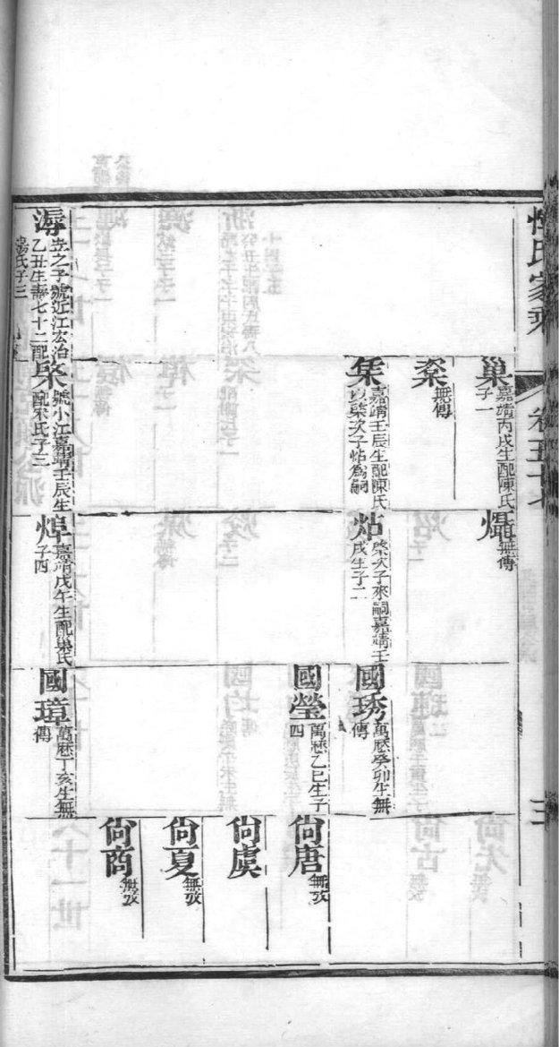 怎样写家谱的格式