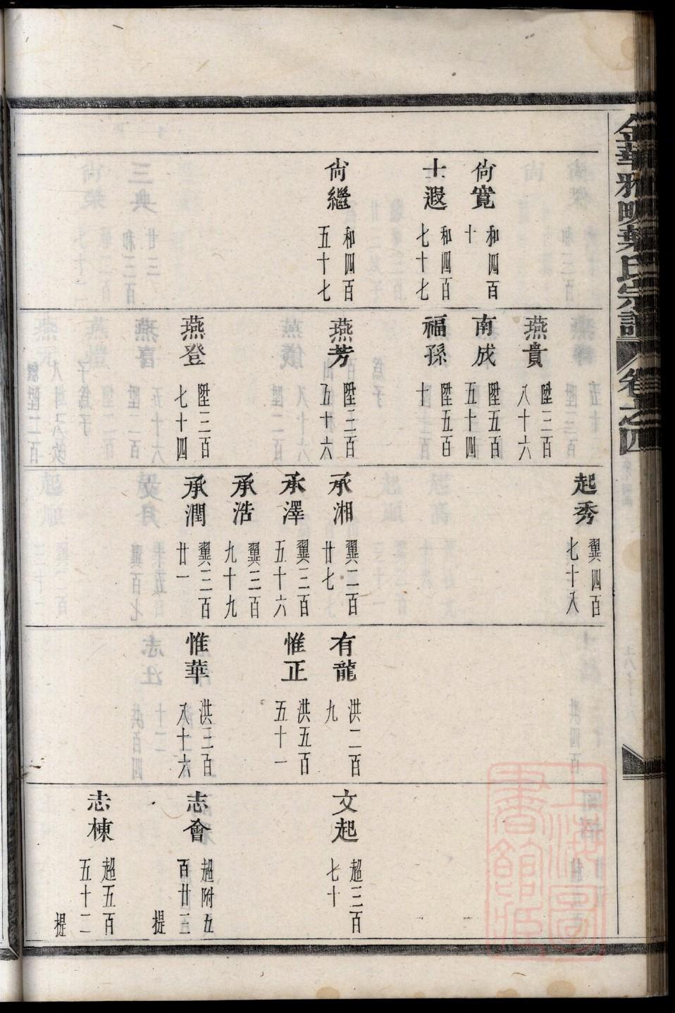 年氏家谱查询一览表