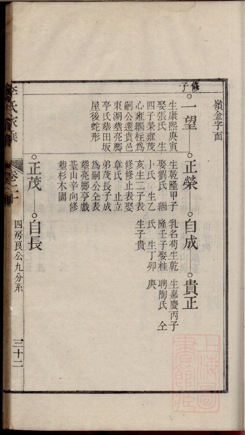 纪氏祖先是谁