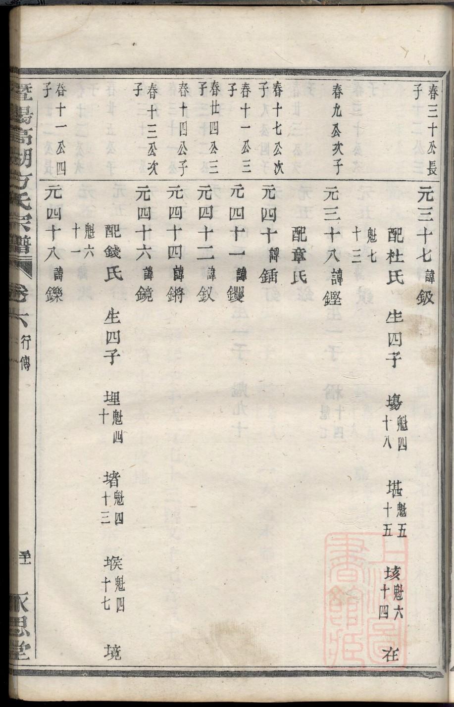 大宅门原型乐家家谱