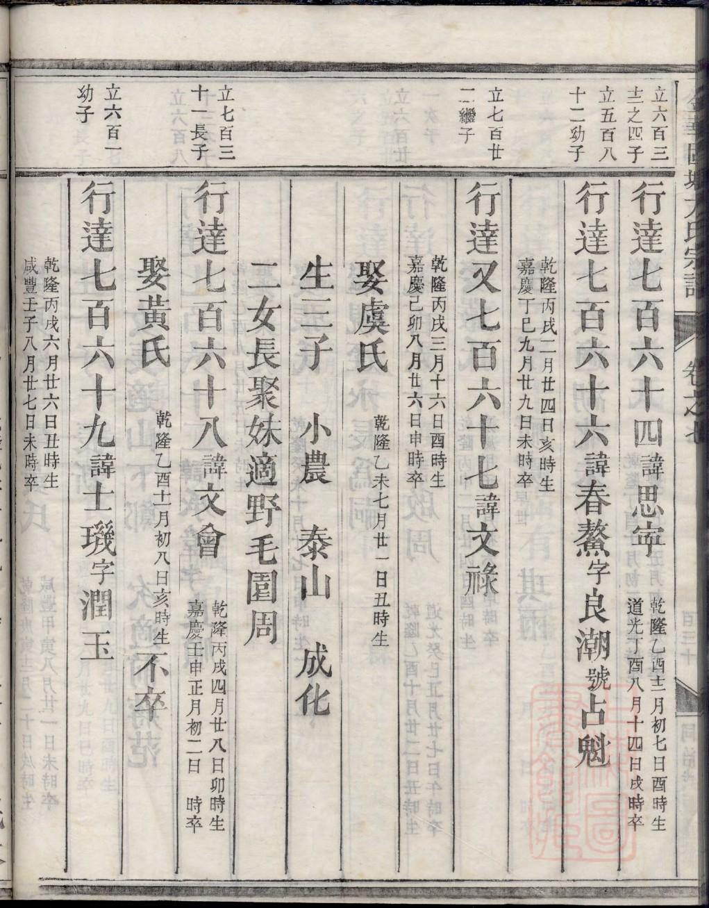 扬州百忍堂张姓家谱